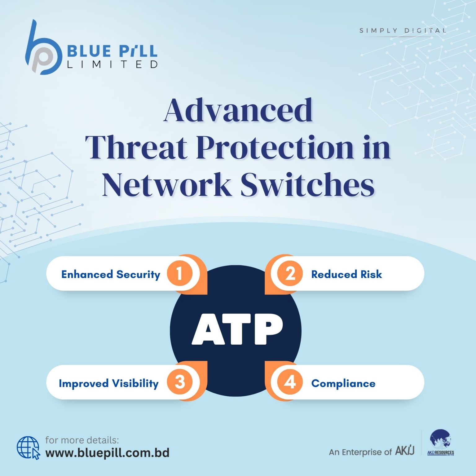 Advanced Cheating Protection Advanced Threat Protection - Blue Pill